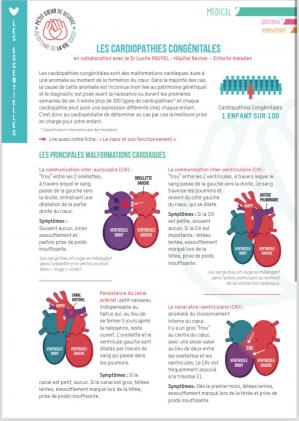 Cardiopathie congenitale