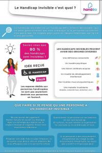 Infographie : Le handicap invisible c’est quoi ?